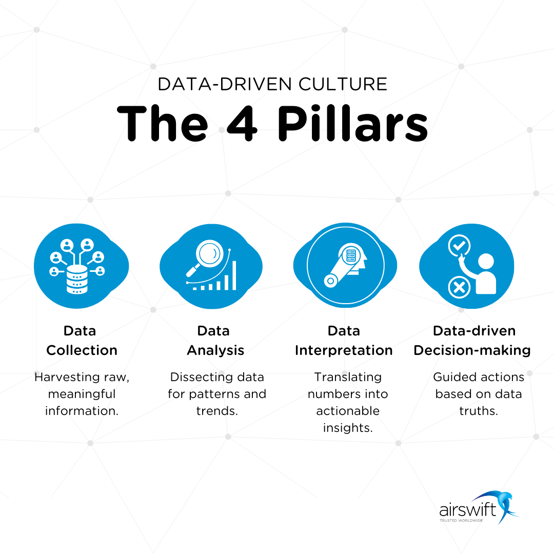 How To Build A Solid Data Culture In The Digital Transformation Era